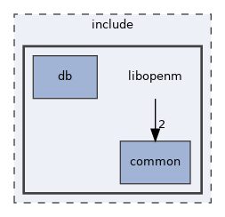 /home/build_doc/ompp-make-doc/ompp-main/include/libopenm